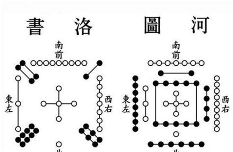 大衍之術|大衍求一術與二元一次 方程